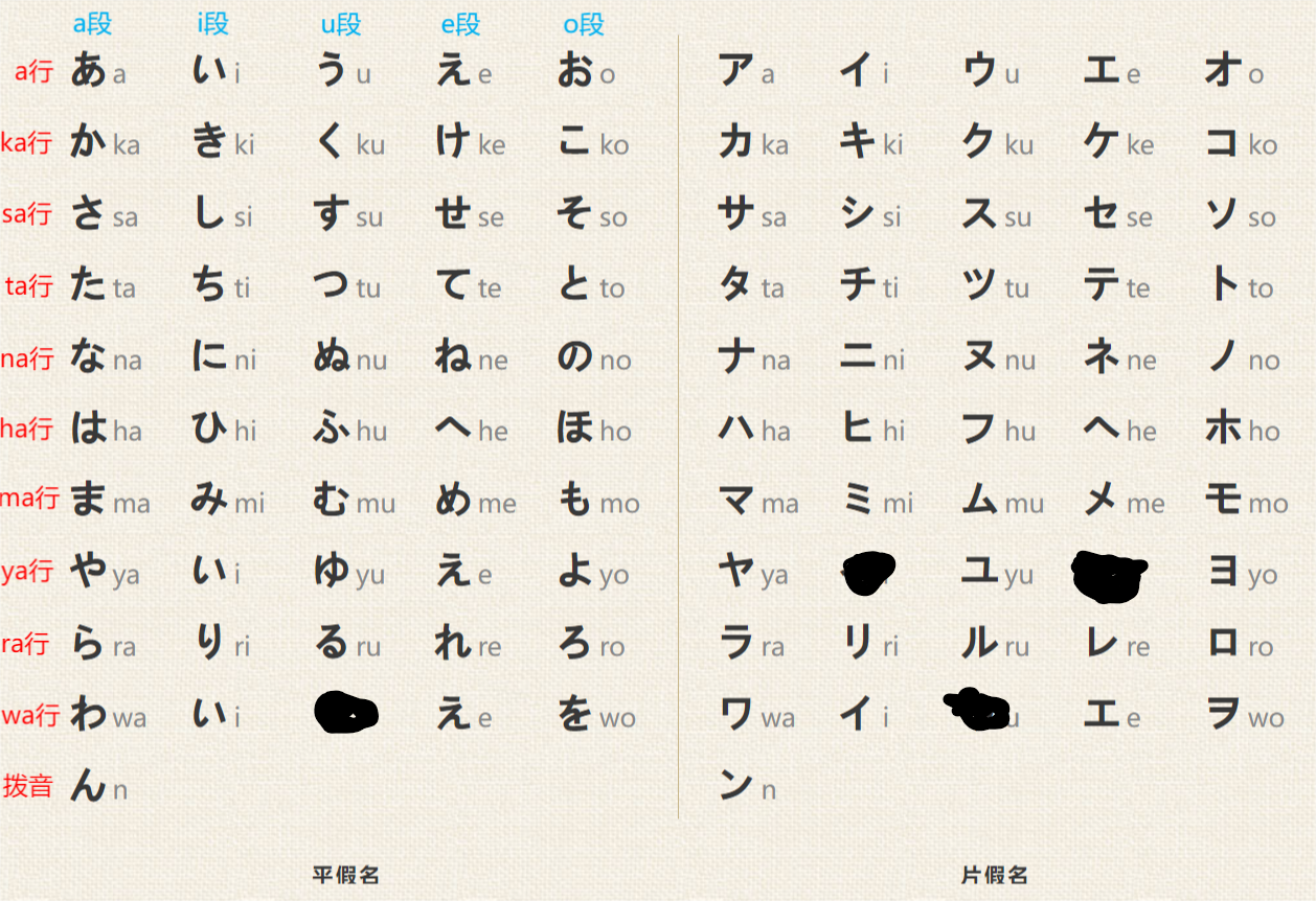 表格