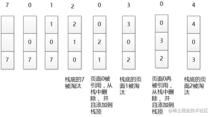 LRU缓存